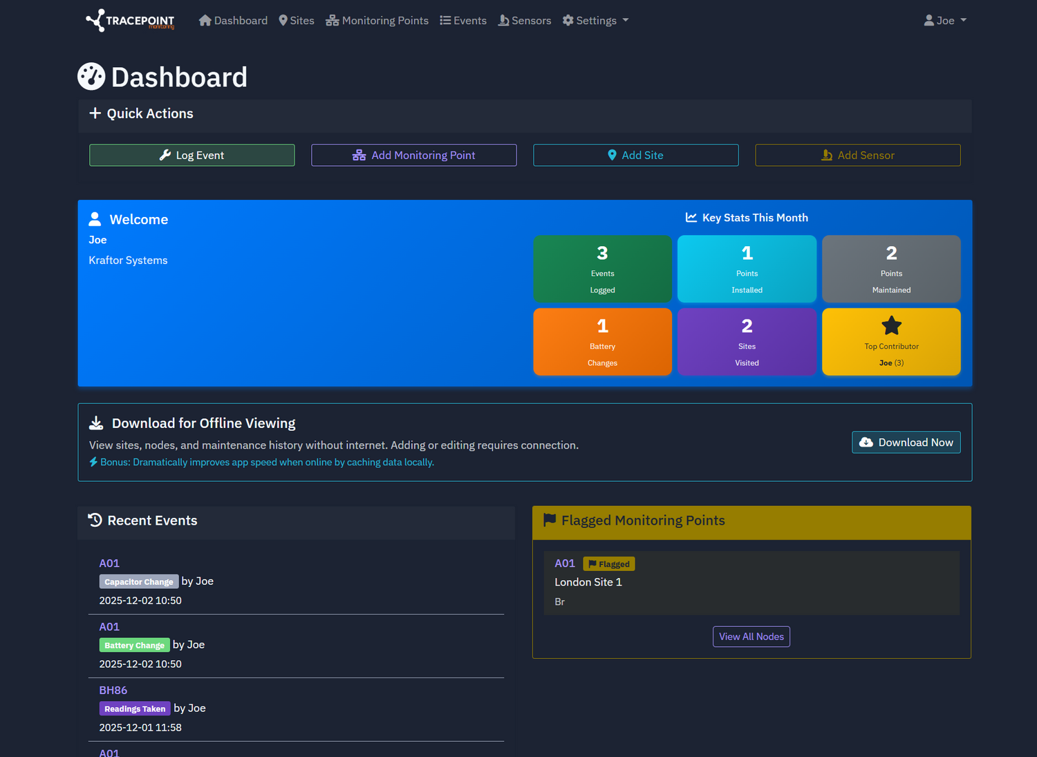 TracePoint dashboard showing monitoring point statistics and recent events.